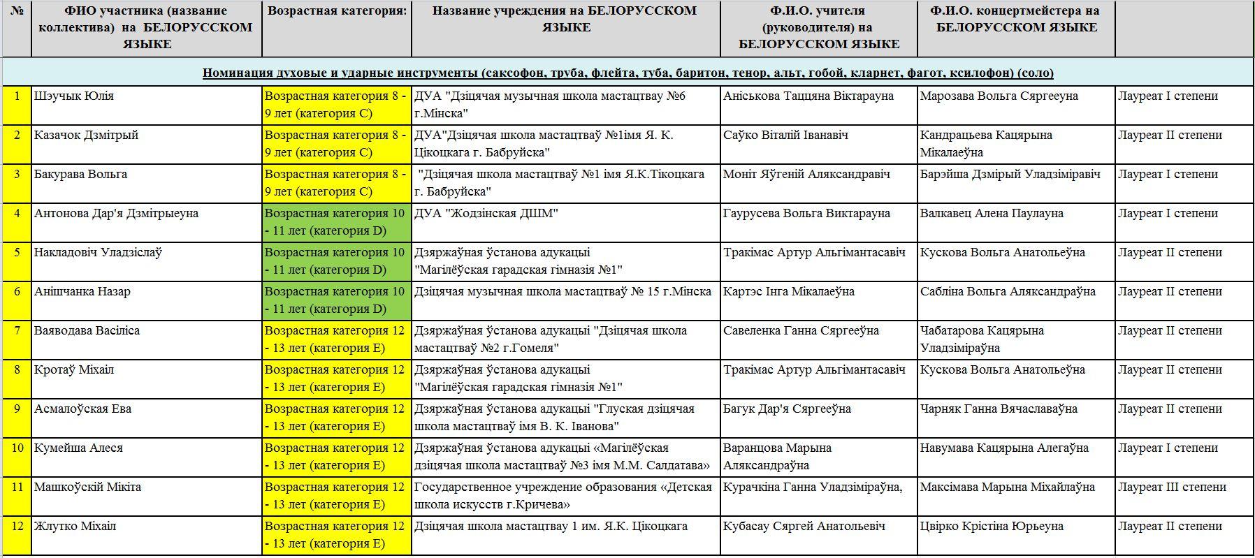 духовые и ударные инстр.
